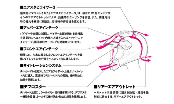 体感できるベンチレーションシステム