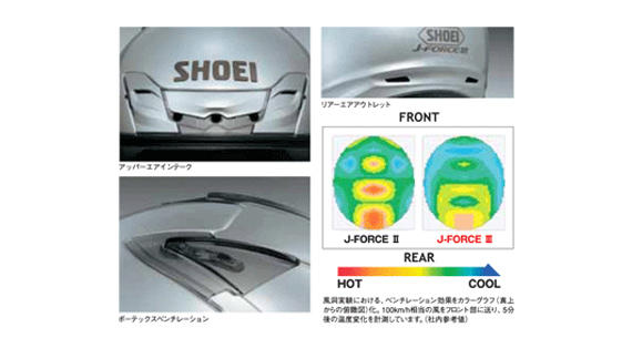 ベンチレーションシステム