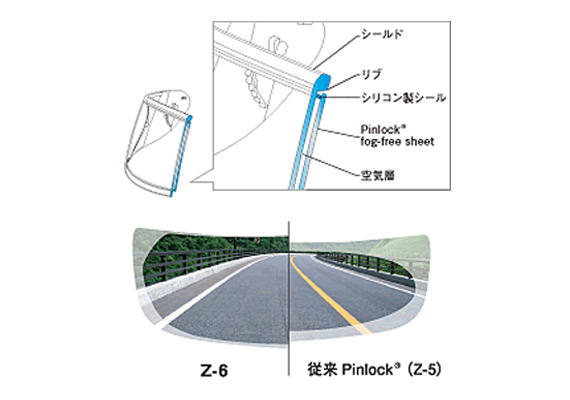 NEW Pinlock®対応